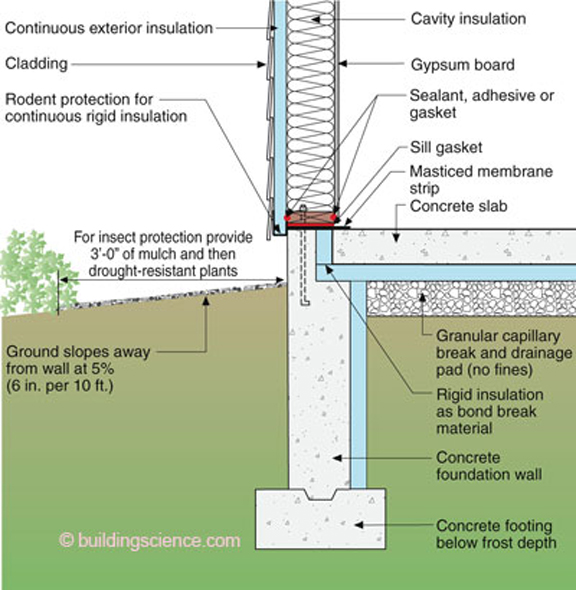 Frost wall foundation details for stone and siding construction